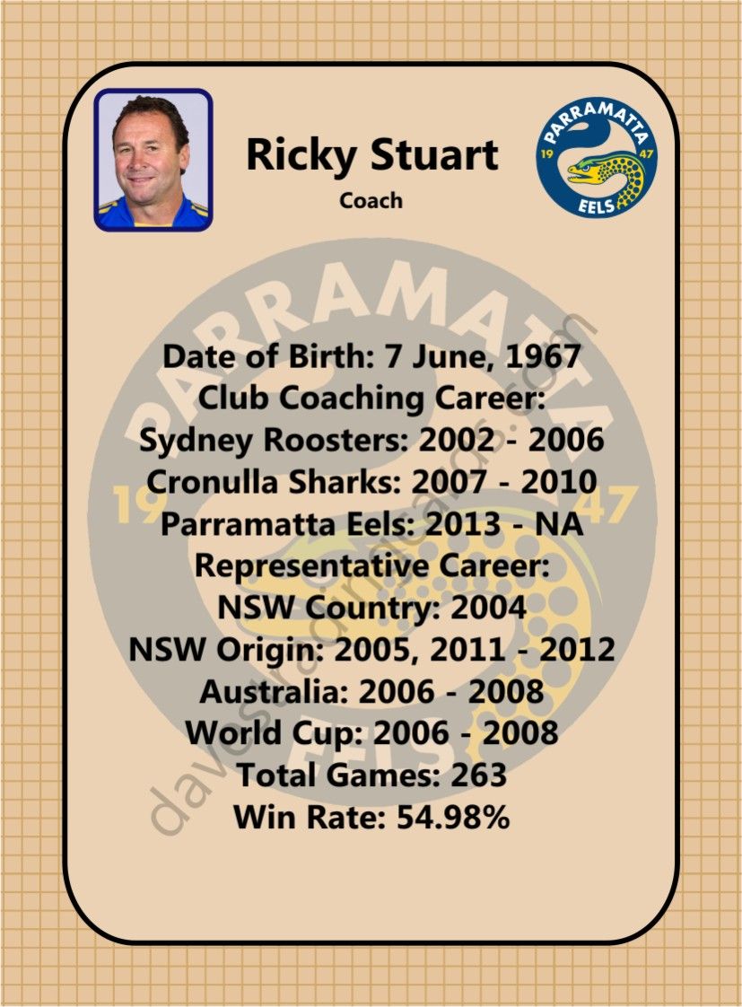 2013 Eels Retro 1970 set Ricky Stuart back.jpg