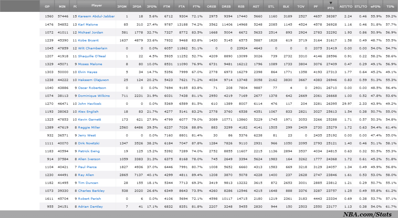 KG14scoring.png