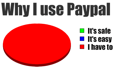 paypal graph.png