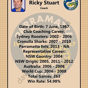 2013 Eels Retro 1970 set Ricky Stuart back.jpg