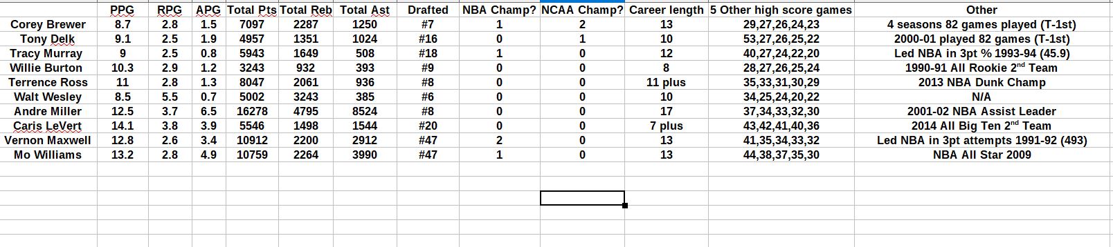 50pt wow stats.JPG