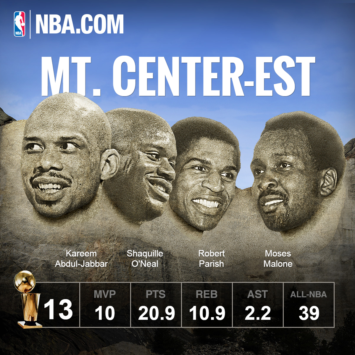 nba-mount-rushmore.9513138f-87ed-4d76-8496-dcaa04c30e61.jpg